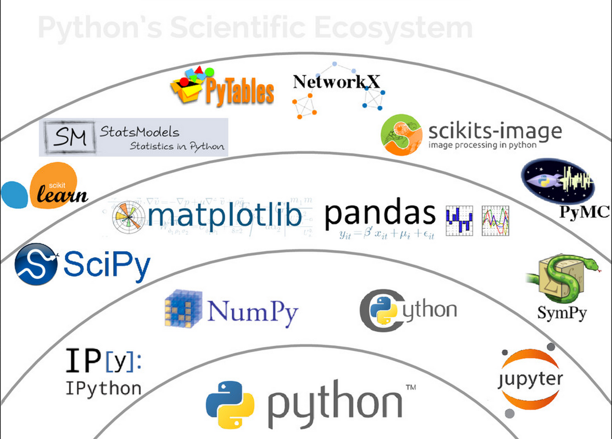 scientific_python_stack.png